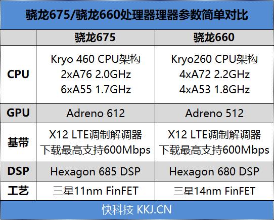 极致性价比之作！红米Note 7 Pro评测：索尼IMX586+骁龙675千元全能王