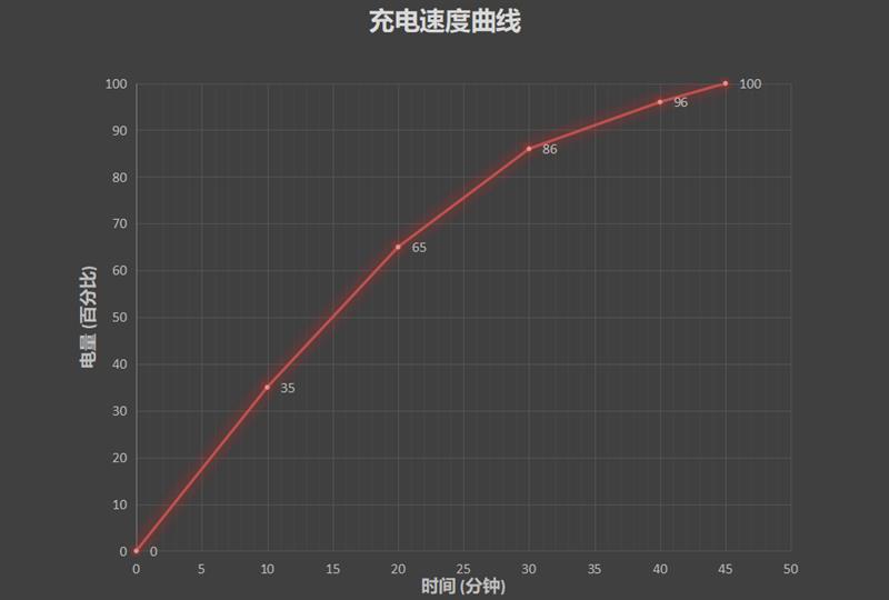 初生牛犊不怕虎 IQOO手机评测：骁龙855加持的老将新秀