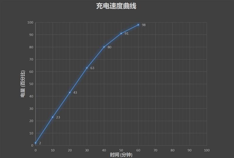 液冷3.0让骁龙855持续满血又冷静：黑鲨游戏手机2首发评测