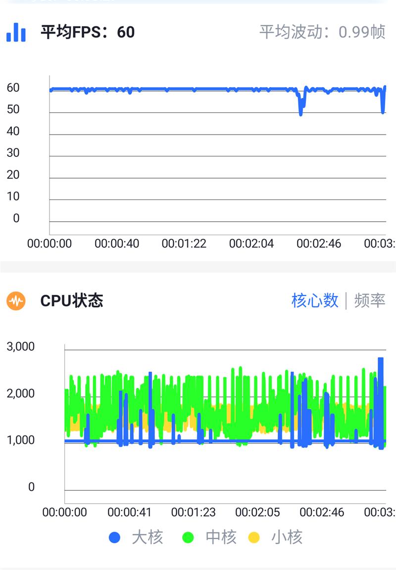 液冷3.0让骁龙855持续满血又冷静：黑鲨游戏手机2首发评测