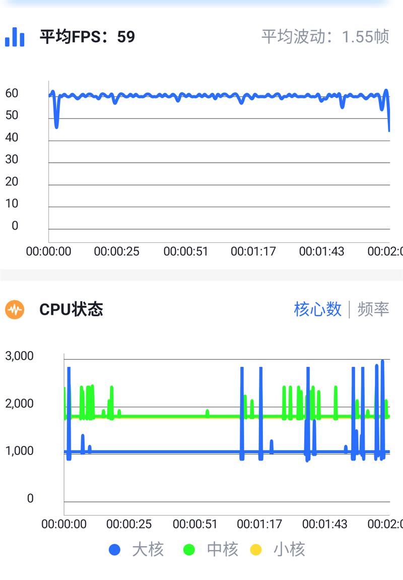 液冷3.0让骁龙855持续满血又冷静：黑鲨游戏手机2首发评测