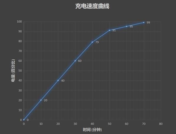 好看能打！小米9详细评测：全面进化的骁龙855旗舰标杆