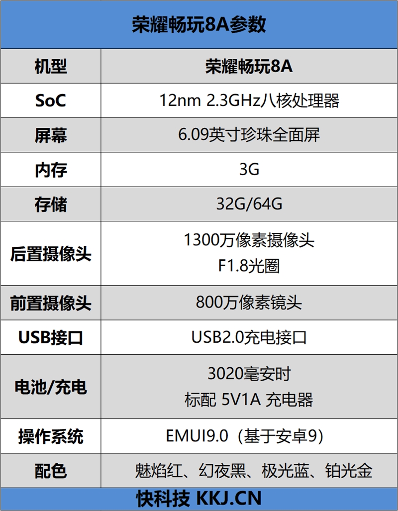 799元靓机 荣耀开年首作荣耀畅玩8A评测：音乐外放小钢炮