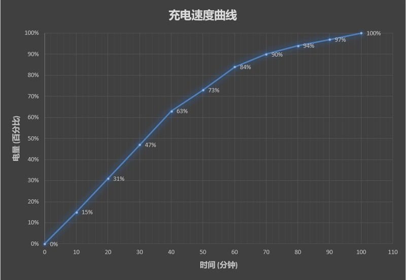 千元三摄！联想Z5s评测：骁龙710性价比最强机