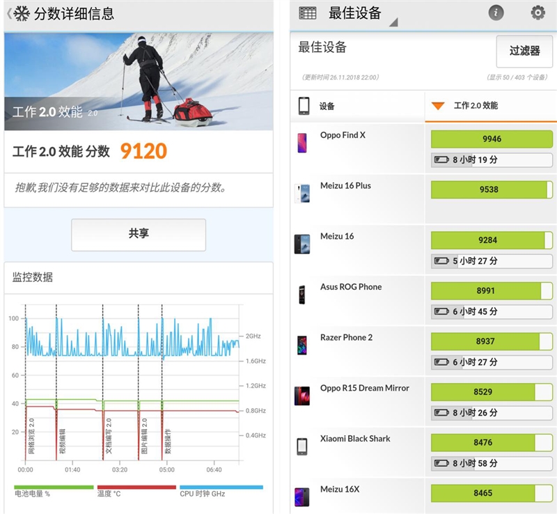 首创双重散热结构 红魔Mars电竞手机评测：10G内存加持的性能怪兽