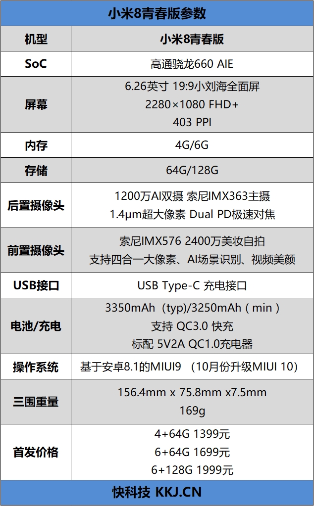 1399元相机对标顶级旗舰 小米8青春版评测：首款镜面渐变色