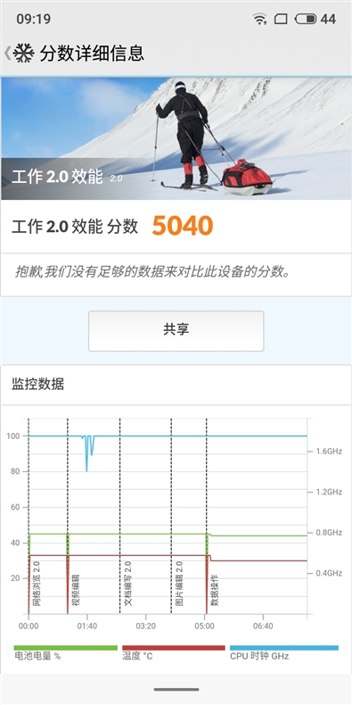 背部双摄加持！魅族V8评测：性能、颜值双在线