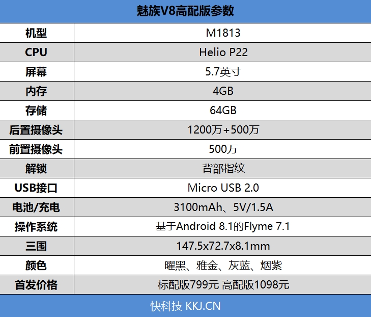 背部双摄加持！魅族V8评测：性能、颜值双在线