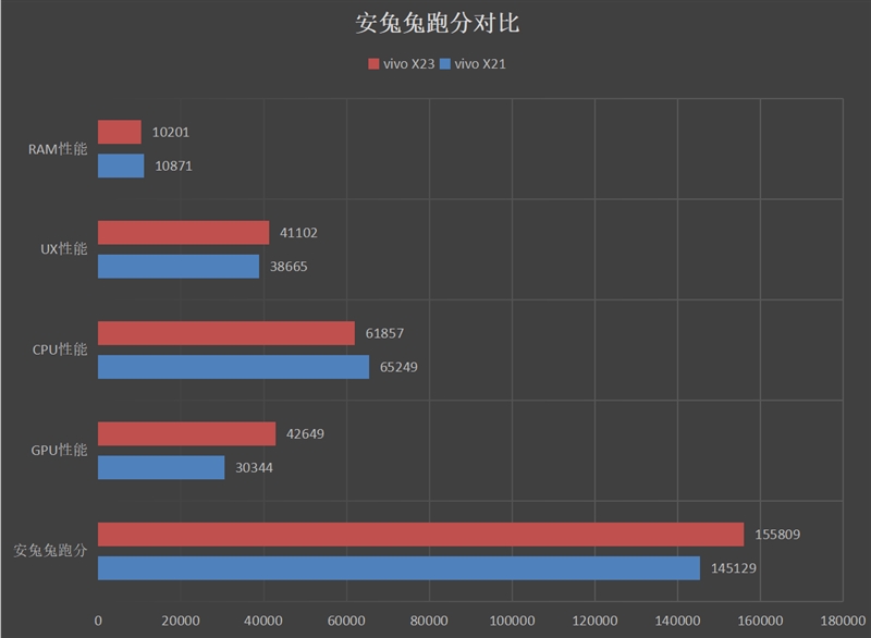 最惊艳水滴屏 vivo X23首发评测：出街必成爆款