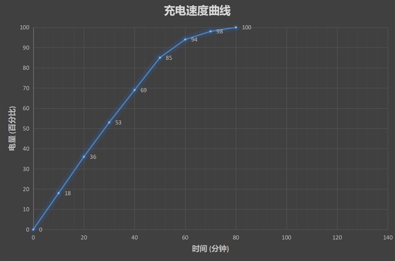 最惊艳水滴屏 vivo X23首发评测：出街必成爆款