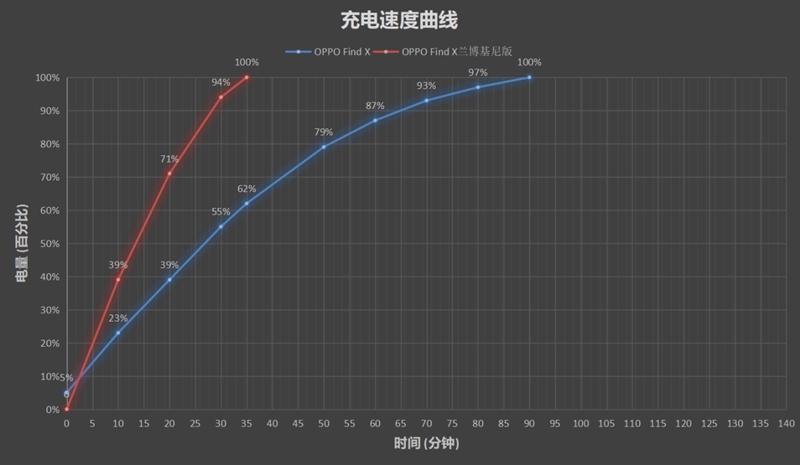 9999元 OPPO Find X 兰博基尼版评测：超跑碳纤维诠释轻奢美学