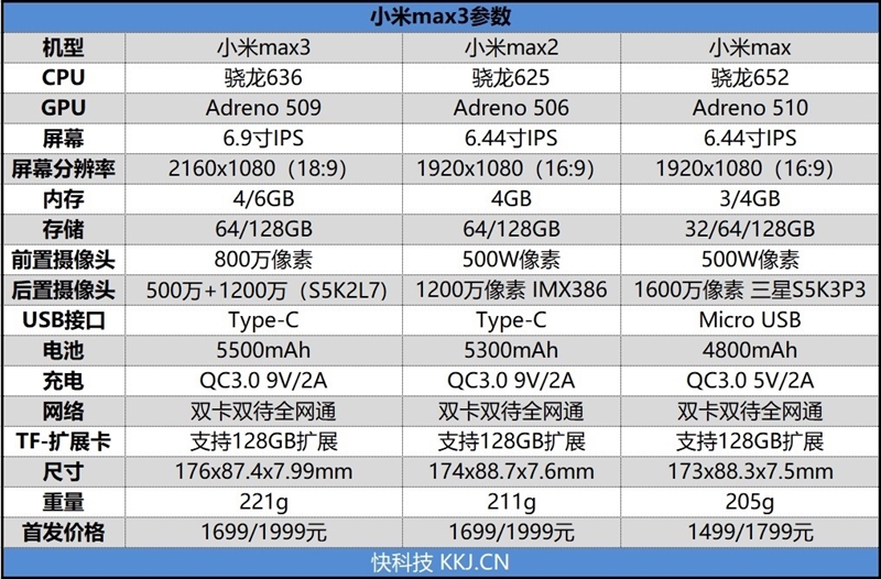 三代同堂 无可争议的大屏续航之王！小米Max3测试：拍照是意外惊喜