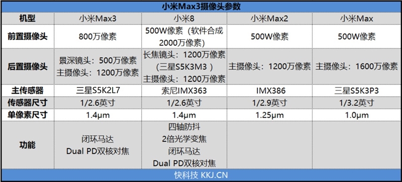 三代同堂 无可争议的大屏续航之王！小米Max3测试：拍照是意外惊喜