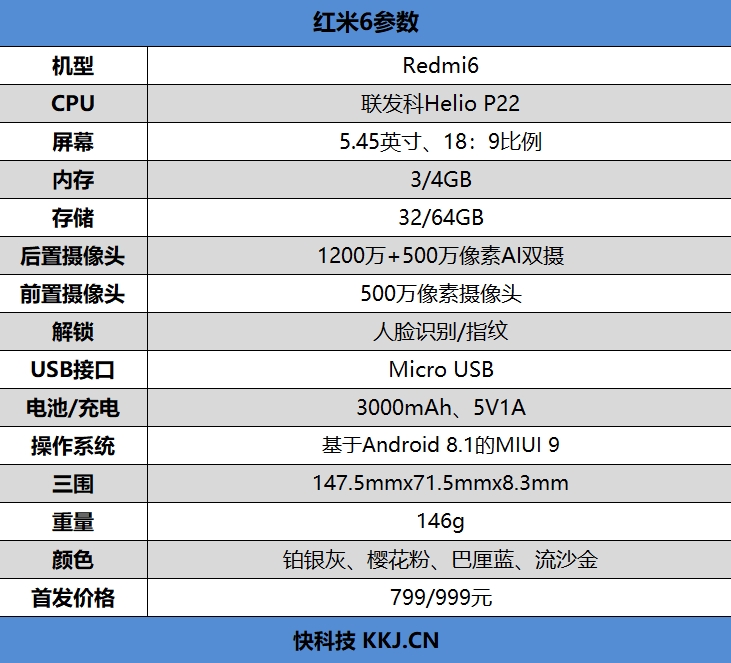 799元起！红米6评测：这个价位首款12nm芯片