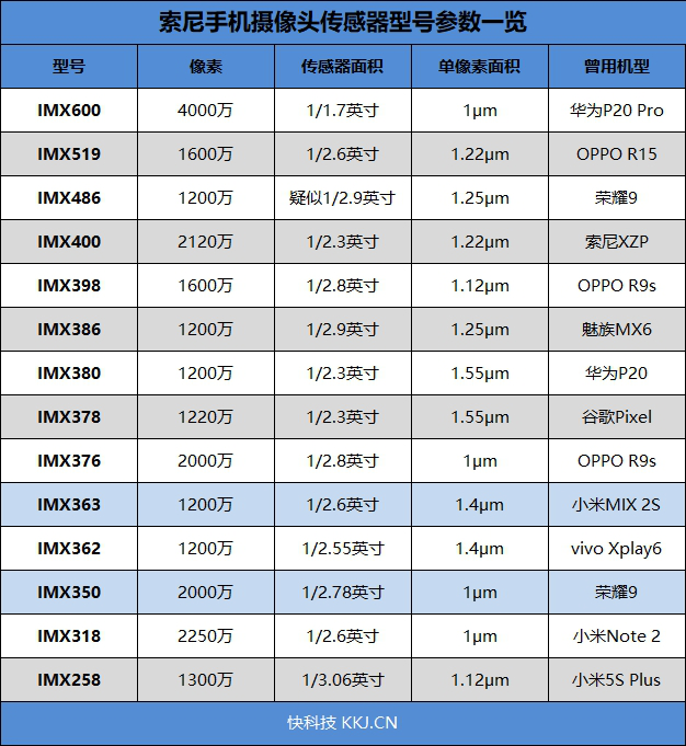 首发骁龙710！小米8 SE评测：16万分的性价比旗舰