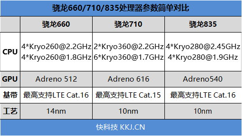 首发骁龙710！小米8 SE评测：16万分的性价比旗舰