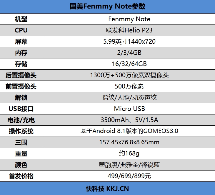 499元起！国美Fenmmy Note评测：三重生物识别加持