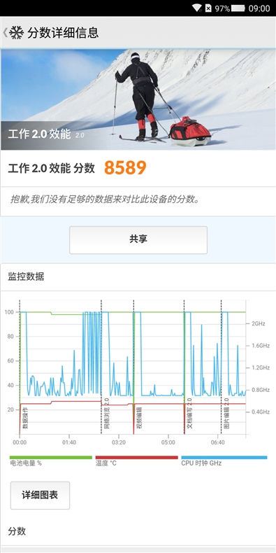 骁龙845+8GB！黑鲨手机评测：最强游戏手机