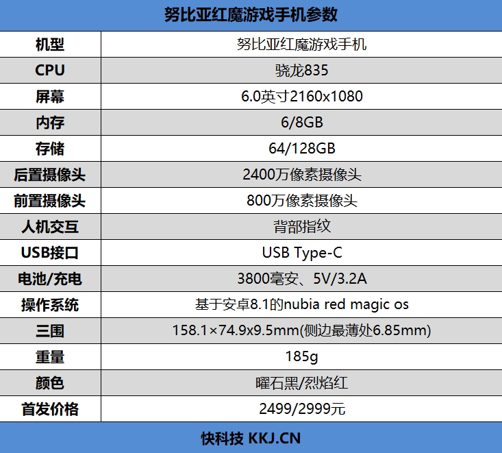 骁龙835+8GB！红魔游戏手机评测：能打电话的游戏机