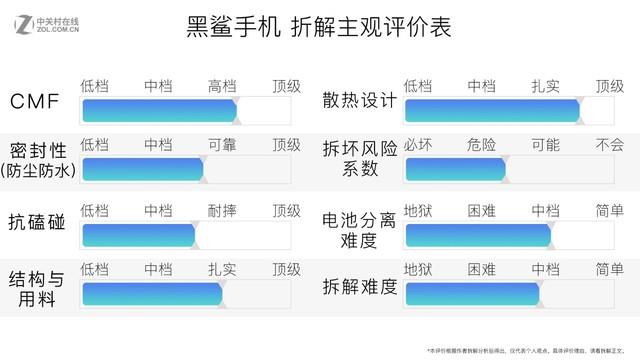 黑鲨手机全网首拆：揭秘内部液冷系统