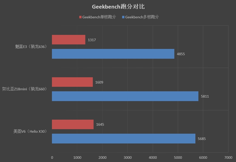 1799元起！努比亚Z18mini评测：3D曲面玻璃+2400万像素