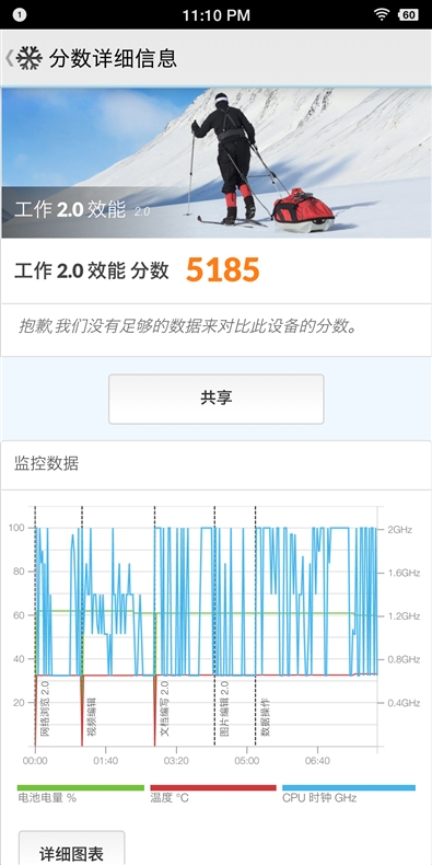 1299元起！坚果3评测：圆滑当道的另类外观