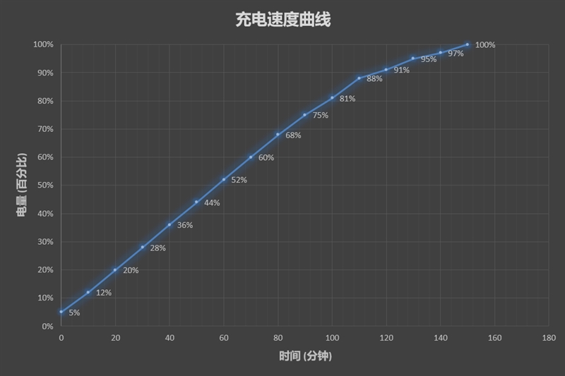 1699元起！华为畅享8 Plus评测：全面屏+前后四镜头