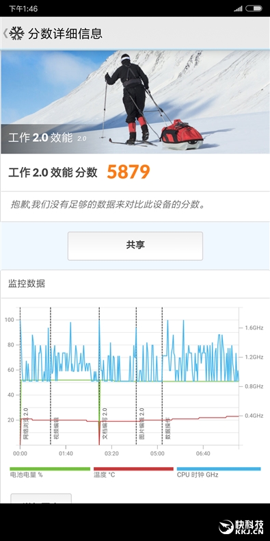 1099元起！千元旗舰红米Note 5评测：骁龙636+6GB内存