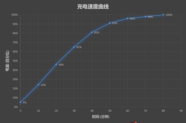 vivo X21屏幕指纹版评测：多的不单是刘海 少的不仅是指纹