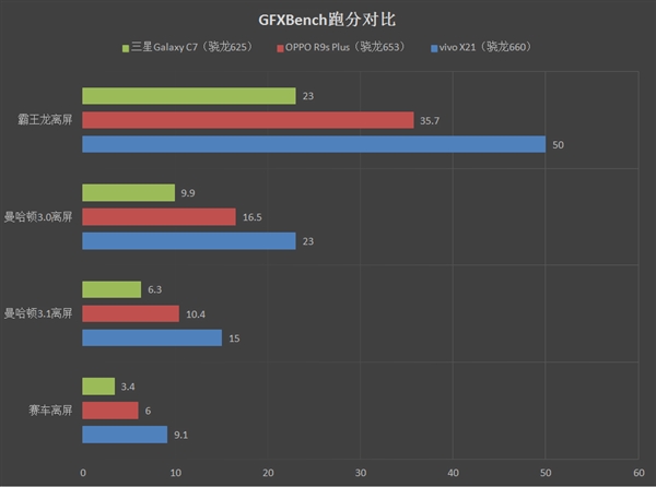 vivo X21屏幕指纹版评测：多的不单是刘海 少的不仅是指纹