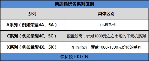 荣耀畅玩7C评测：人脸识别双摄 千元新标杆