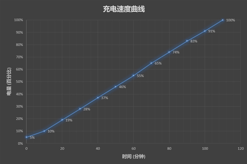 899元！红辣椒7X手机评测：全面屏+4GB内存