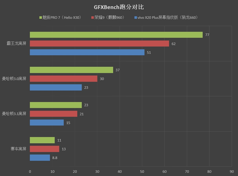 3598元！vivo X20 Plus屏幕指纹版评测：颠覆性交互