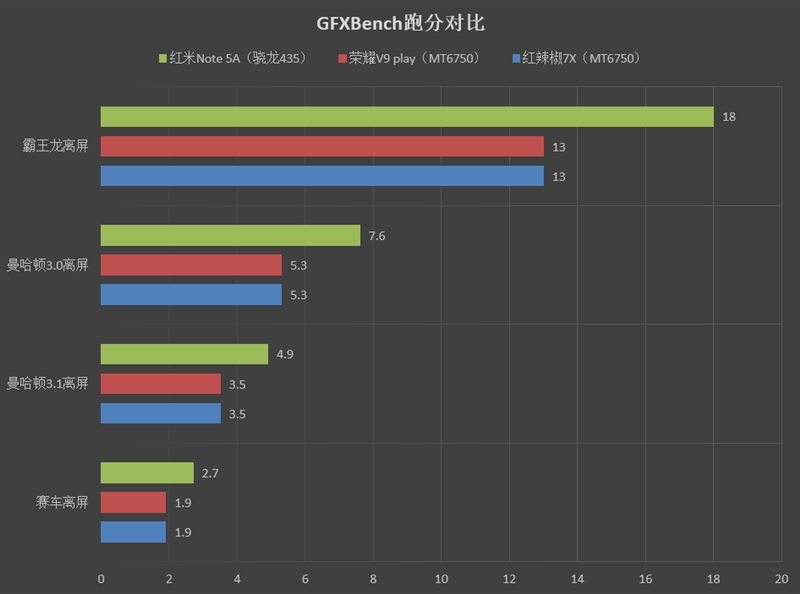 899元！红辣椒7X手机评测：全面屏+4GB内存