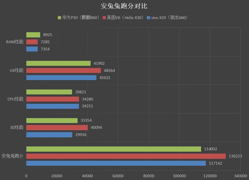 5099元！美图V6评测：有了它每个人都能拍大片