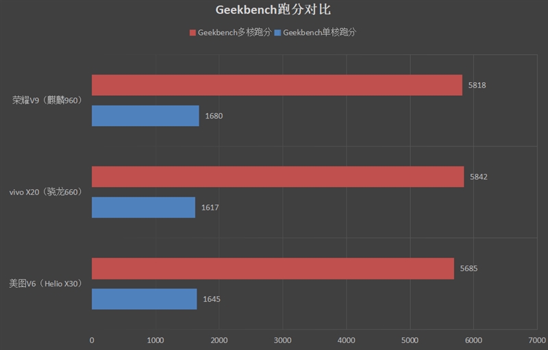 5099元！美图V6评测：有了它每个人都能拍大片