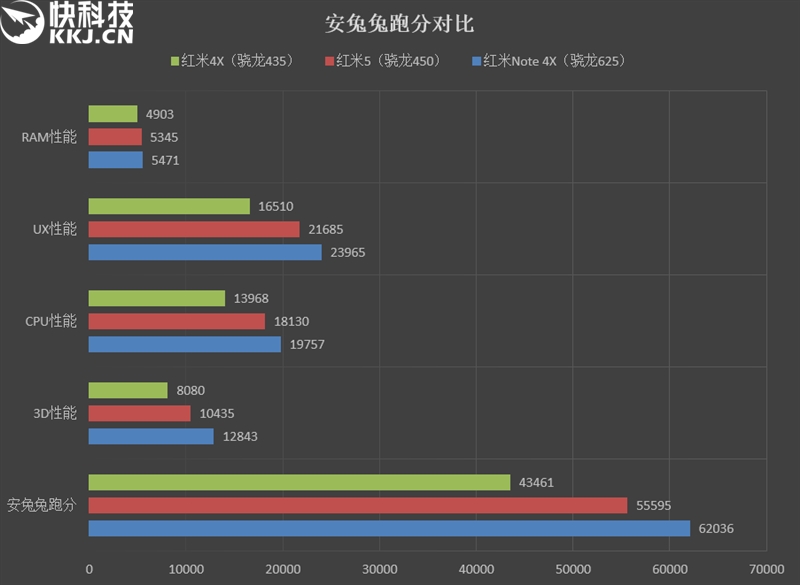 全面屏！红米5首发评测：史上性价比最高的小米手机