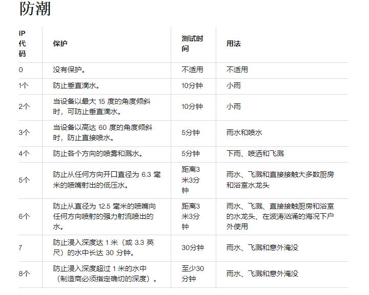 我的苹果手机防水吗？安卓手机IP68、IPX8等级说明