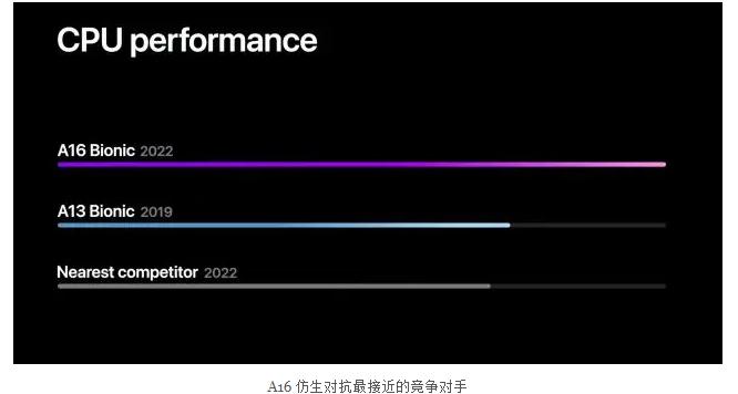 苹果A16芯片参数对比骁龙8+ Gen 1，差距那个更好！