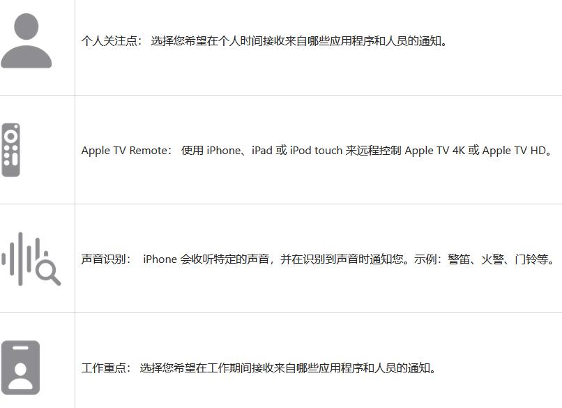 iPhone图标主屏幕和控制中心符号和含义 (2023)