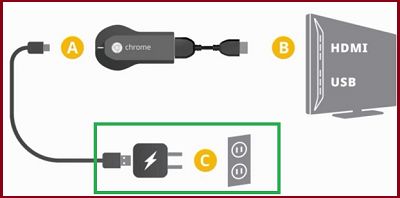 将 Chromecast 设备插入高清电视