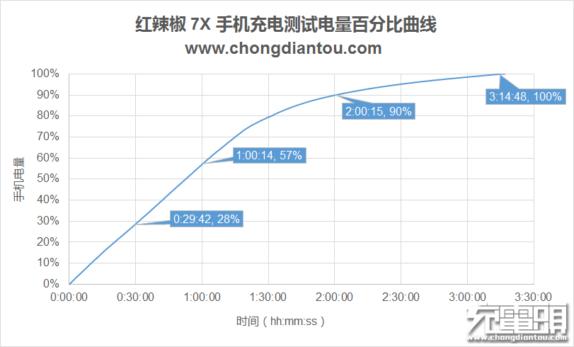 千元“吃鸡”神器，红辣椒7X上手评测-果粉迷