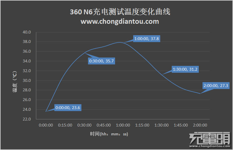 360 N6手机燧石黑版开箱评测-果粉迷