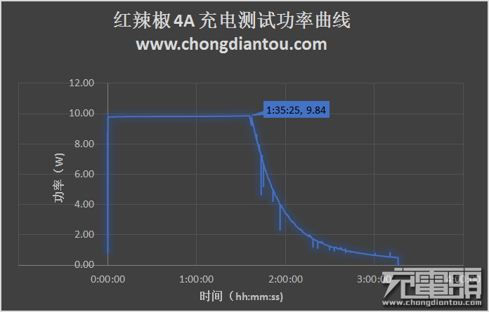 全民开黑 红辣椒4A开箱评测-果粉迷