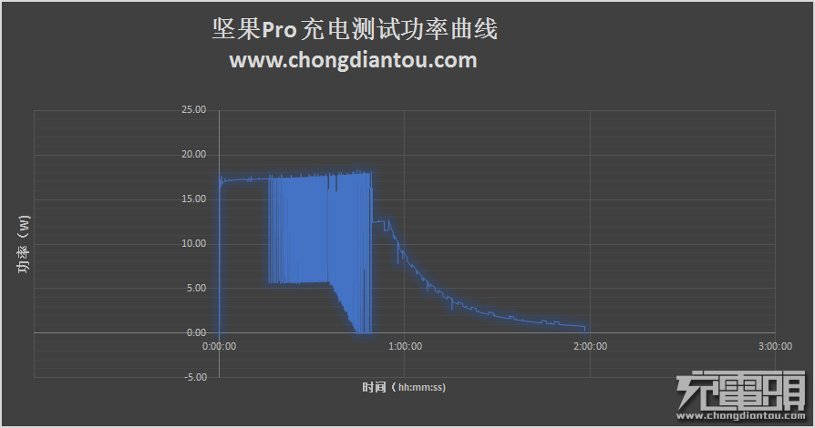 锤粉值得看！坚果Pro手机评测-果粉迷