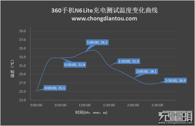 果真持久：360手机N6 Lite开箱评测-果粉迷