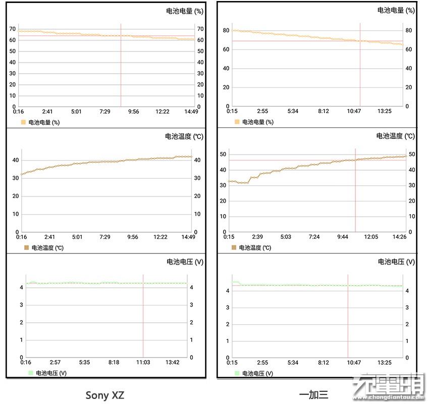 用户好才是真的好 Sony XPERIA XZ手机测评-果粉迷