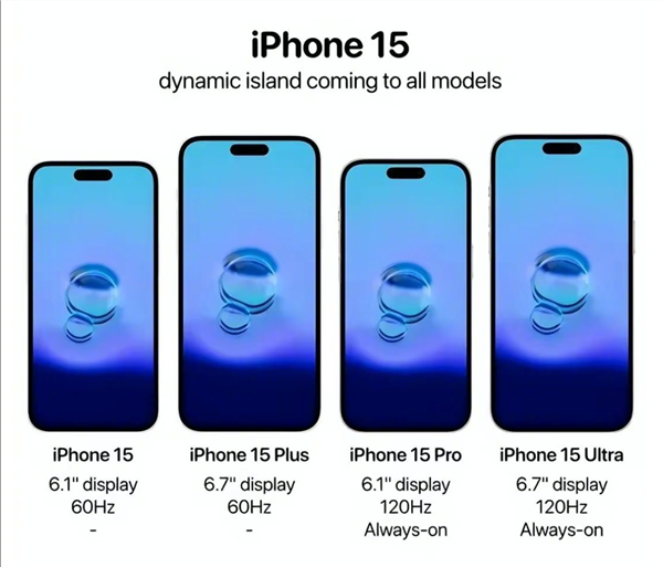 iPhone 15将全系采用三星M12屏幕：Pro版依然独享ProMotion动态高刷