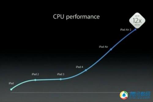 iPad Air 2上手评测