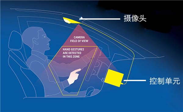 造车 还是得学苹果？